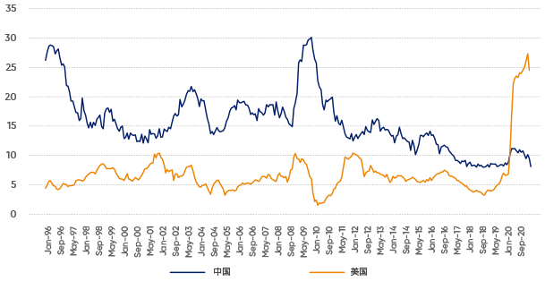 ZH Inflationoutlook Article Figure 2