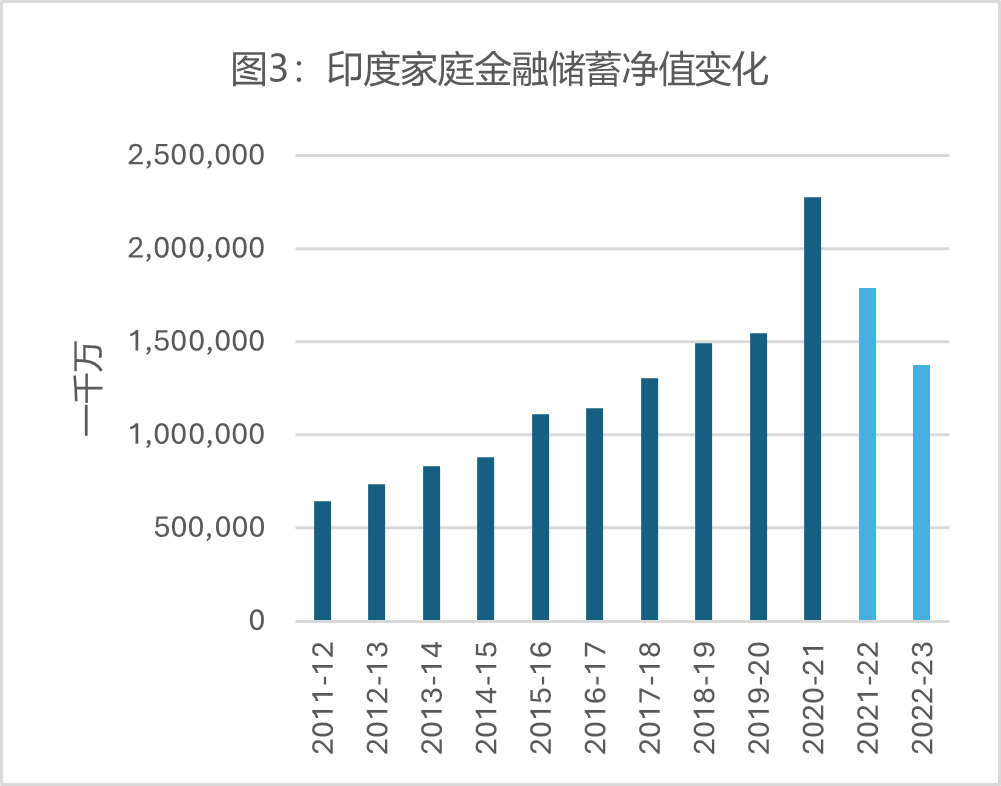 3 4