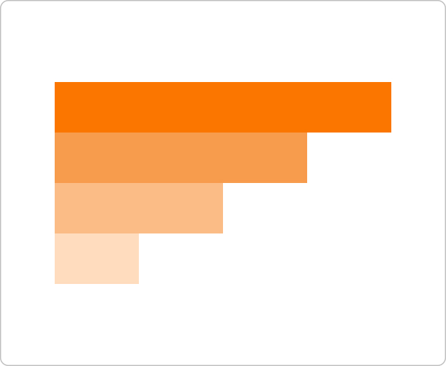 Simple Bar