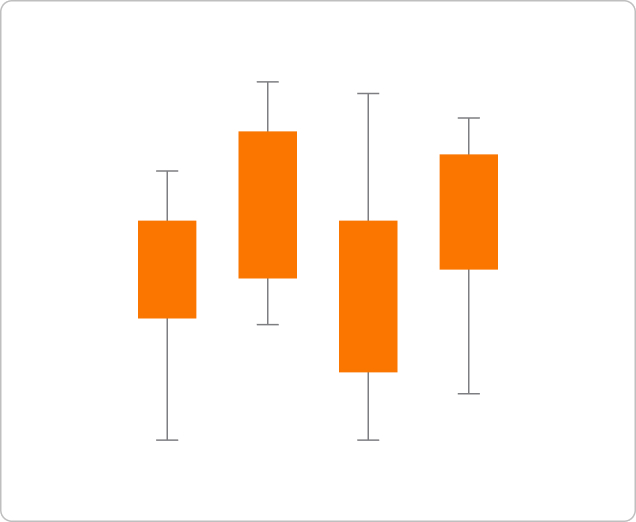 Boxplot