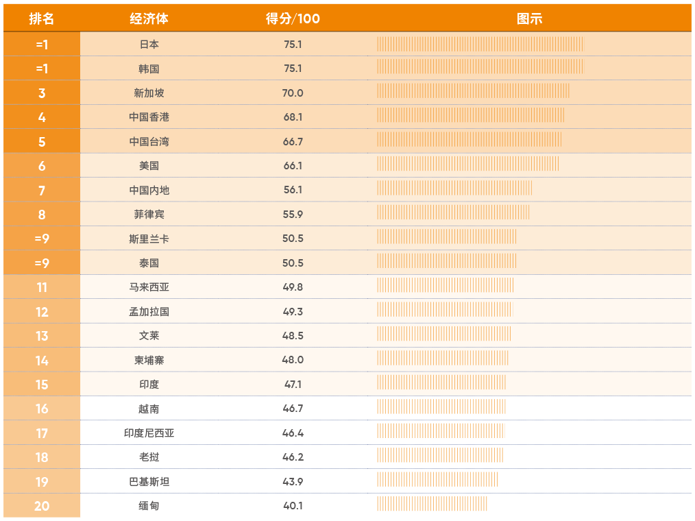 Trade Recovery Fig 4 Zh