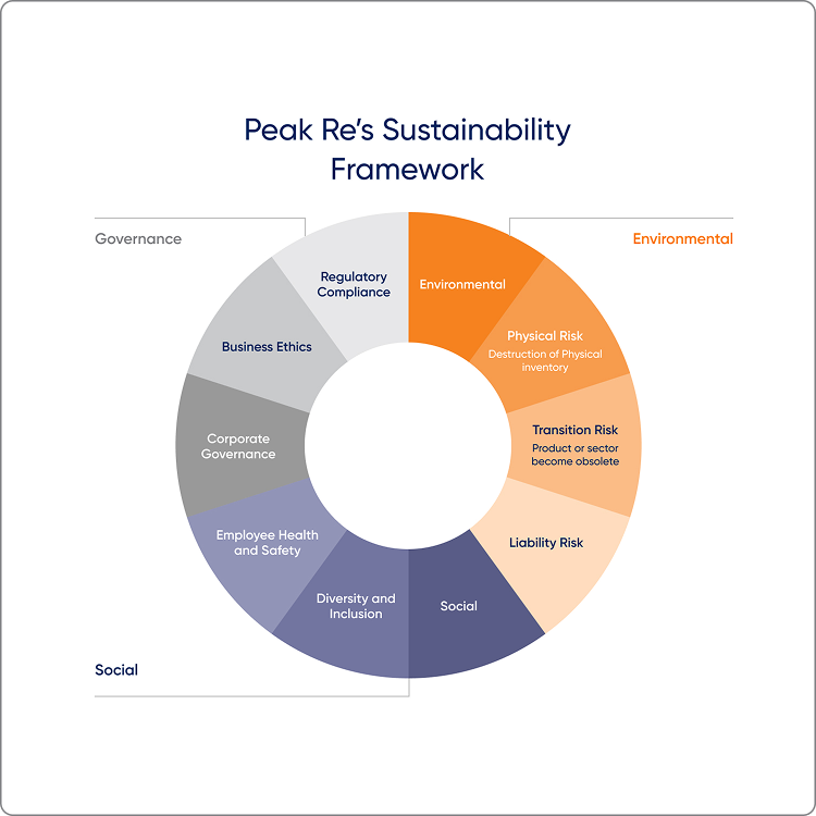 Usage Principles 1